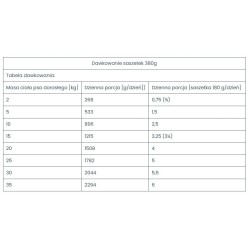 MR. BANDIT Chicken with Salmon 180g