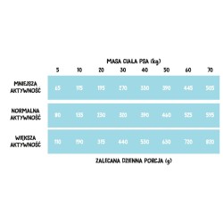 WIEJSKA ZAGRODA PIES Ryby Morskie - rozmiar chrupek M 2kg