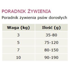 CANAGAN Dog Small Breed Country Game 6 kg