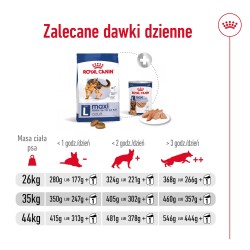 ROYAL CANIN SHN Maxi Adult 26 BF 10kg PROMO Uszkodzenie ubytek