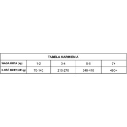 WOOLF Wild Cat Ultimate Can Beef Pate - wołowina 85g