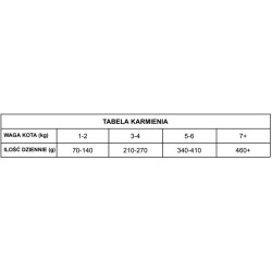 WOOLF Wild Cat Ultimate Can White Fish Pate - białoryby 85g