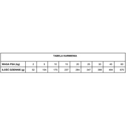 WOOLF Ultimate Soft Dog Turkey - indyk 1kg