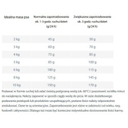 HAPPY DOG Sensible Mini Africa 300g