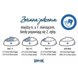 HAPPY DOG Fit & Vital Puppy 10 kg