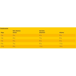 JOSERA Miniwell 10kg