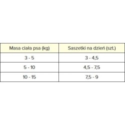 PAN MIĘSKO PIES Kawałki w sosie Indyk z kaczką 150g