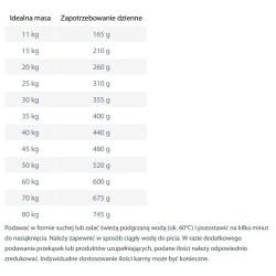 HAPPY DOG Sensible Andalucia 300g