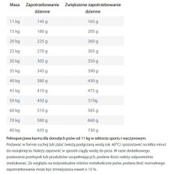 HAPPY DOG Supreme Fit and Vital Sport Adult Nordic 14kg