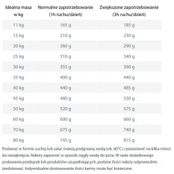 HAPPY DOG Sensible Greece 1 kg