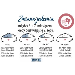 HAPPY DOG Sensible Puppy Chicken, Salmon & Potato 4 kg