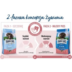 HAPPY DOG Sensible Puppy Chicken, Salmon & Potato 10 kg
