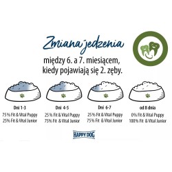 HAPPY DOG Sensible Puppy Lamb & Rice 10 kg