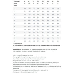 HAPPY DOG Sensible Puppy Lamb & Rice 10 kg