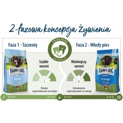 HAPPY DOG Sensible Puppy Lamb & Rice 1 kg