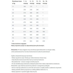 HAPPY DOG Sensible Junior Lamb & Rice 4 kg