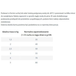 HAPPY DOG Mini XS Bali 1,3kg