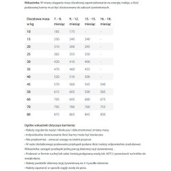 HAPPY DOG NaturCroq Junior 1 kg