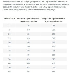 HAPPY DOG Sensible India 300g