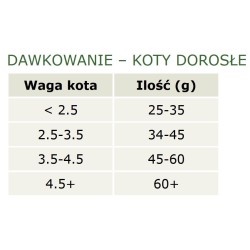 CANAGAN Cat Country Game 1,5kg 4 kg