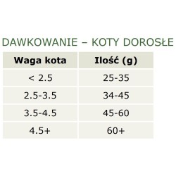 CANAGAN Cat Free Range Chicken 4kg