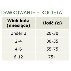 CANAGAN Cat Free Range Chicken 4kg