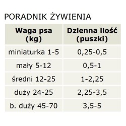 CANAGAN Dog Country Game 400g (puszka)