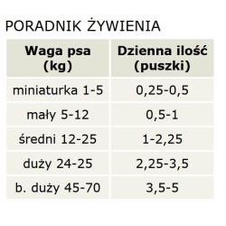 CANAGAN Dog Free Run Chicken 400g (puszka)