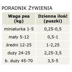 CANAGAN Dog Shepherd's Pie 400g (puszka)