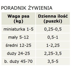 CANAGAN Dog Turkey and Duck Dinner 400g (puszka)