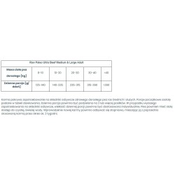 RAW PALEO Ultra Beef Medium and Large Adult 2 kg