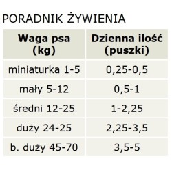 CANAGAN Dog Chicken and Wild Boar Casserole 400g (puszka)