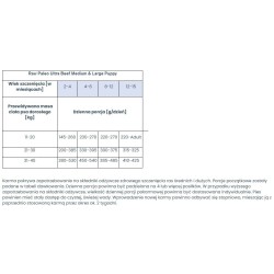 RAW PALEO Ultra Beef Medium and Large Puppy 10 kg