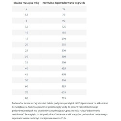 HAPPY DOG NaturCroq Duck & Rice 11kg