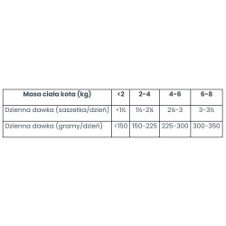 VETEXPERT 4T Vet. Diet Cat Obesity 100g (SASZETKA)