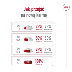 ROYAL CANIN Medium Adult karma sucha dla psów dorosłych, ras średnich, do 7 roku życia 15 kg
