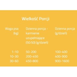 BRIT FRESH Fish and Pumpkin - Ryba i Dynia (puszka) 6x 400g