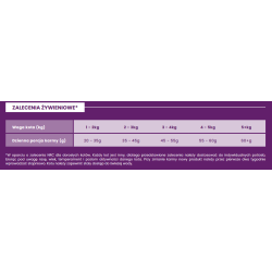 MEET MEAT Cat Adult Sterilised - Biała ryba z kawiorem ze śledzia 300g