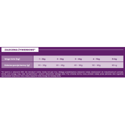 MEET MEAT Cat Adult Sterilised - Kaczka z sardynkami 5 kg