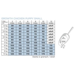ARION Original Growth Puppy Small Breeds Chicken and Rice 7 kg