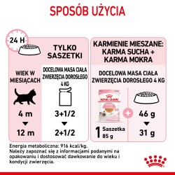 ROYAL CANIN Kitten Instinctive karma mokra w galaretce dla kociąt do 12 miesiąca życia 85g