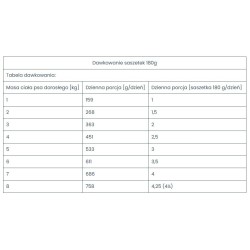 MR. BANDIT Chicken with Salmon 380g