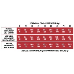 WIEJSKA ZAGRODA PIES Monobiałkowa Wołowina - rozmiar chrupek M/L 6 kg