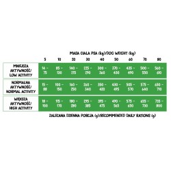 WIEJSKA ZAGRODA PIES Monobiałkowa Kaczka - rozmiar chrupek M/L 6 kg