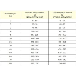 PAN MIĘSKO PIES Specjalne potrzeby Mobility and Active - rozmiar chrupek M 3 kg