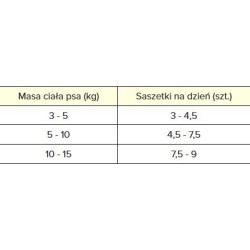 PAN MIĘSKO PIES Kawałki w sosie Cielęcina z królikiem 150g