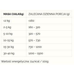 NEKKO Adult Kaczka, Maliny, Nasiona Chia (puszka) 800g