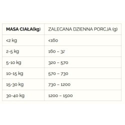 NEKKO Adult jeleń, jagody i pokrzywa (puszka) 800g