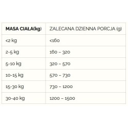 NEKKO Adult przepiórka z gruszką i pietruszką (puszka) 400g
