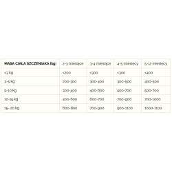 NEKKO Junior Cielęcina, cukinia i moringa (puszka) 400g